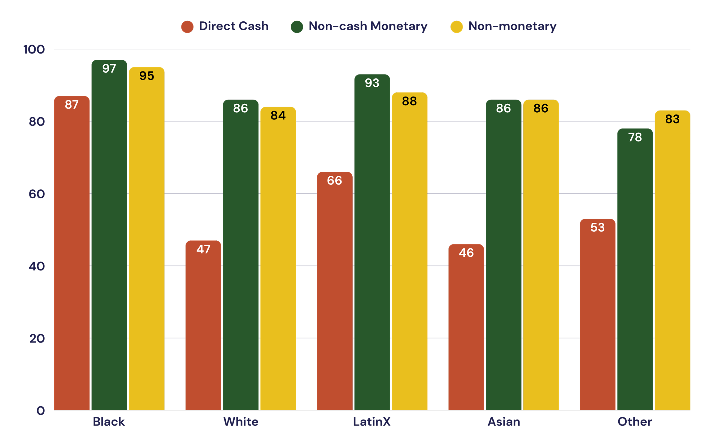 california chart image